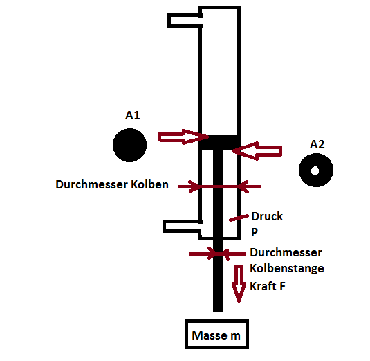 Detail Kraft Berechnen Hydraulikzylinder Nomer 10
