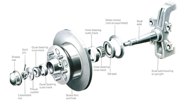 Detail Gambar Bearing Roda Mobil Nomer 42