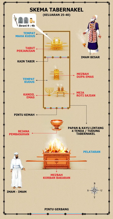 Detail Gambar Bejana Pembasuhan Nomer 20