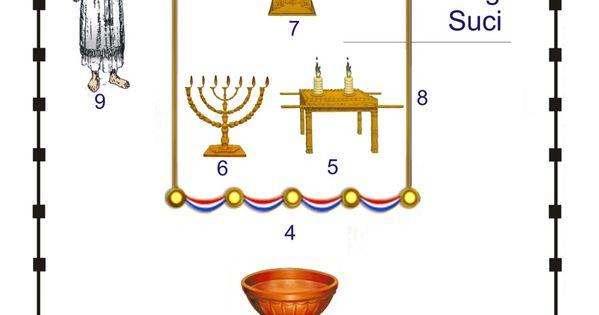 Detail Gambar Bejana Pembasuhan Nomer 39