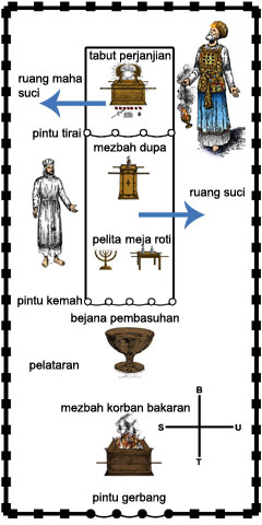 Detail Gambar Bejana Pembasuhan Nomer 7