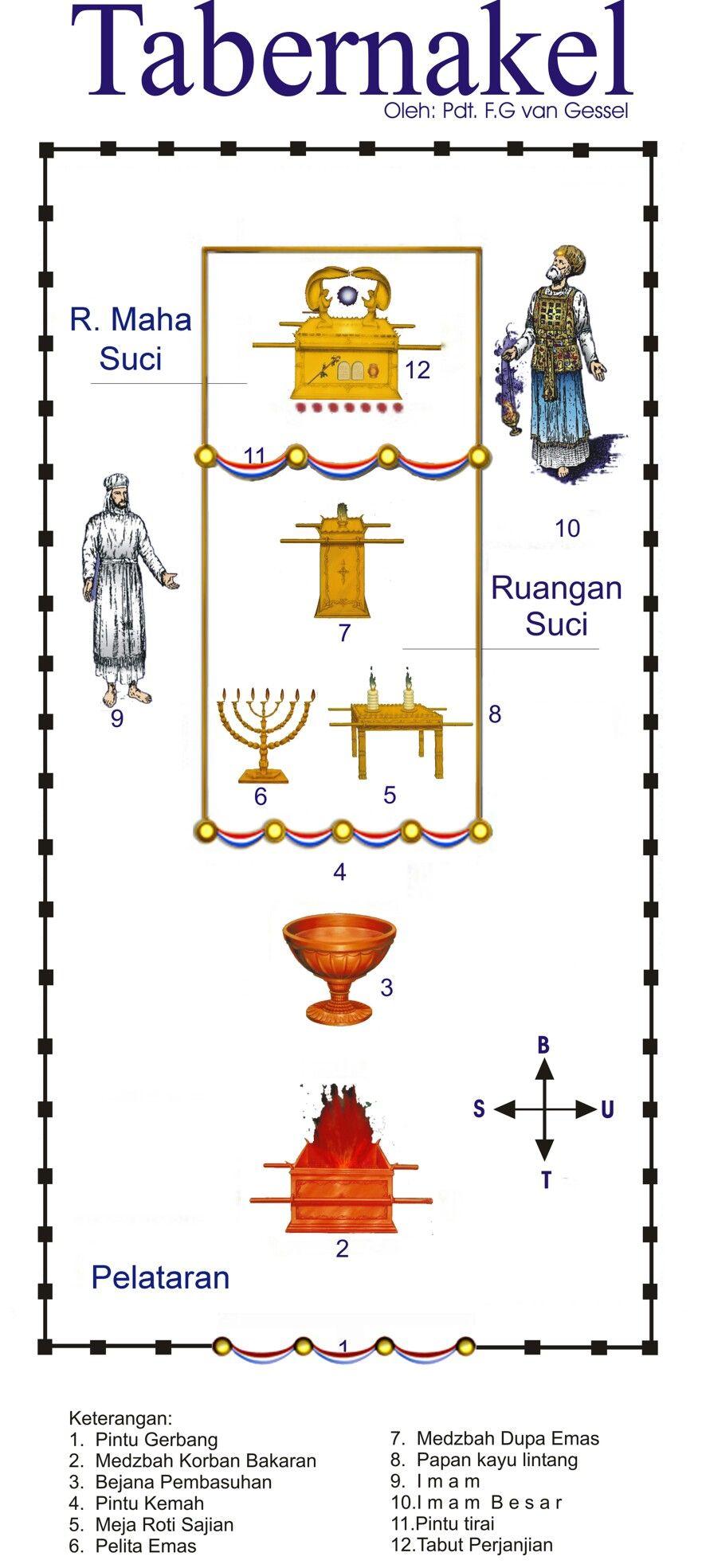 Detail Gambar Bejana Pembasuhan Nomer 8