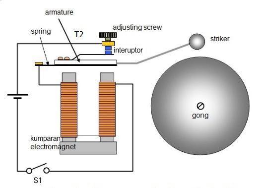 Detail Gambar Bel Listrik Nomer 10