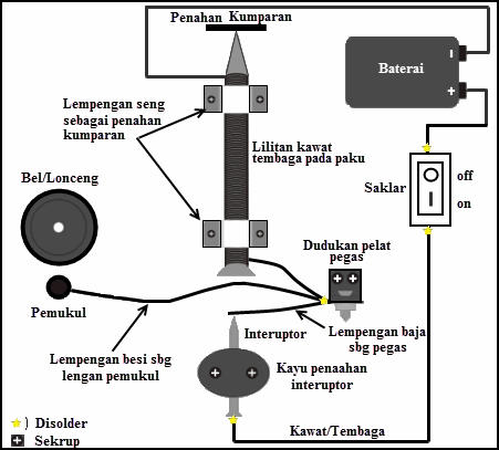 Detail Gambar Bel Listrik Nomer 22