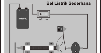 Detail Gambar Bel Sederhana Nomer 27