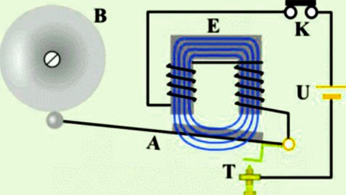 Detail Gambar Bel Sederhana Nomer 28