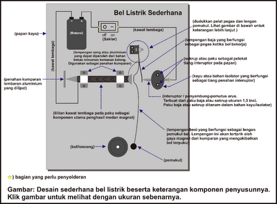 Detail Gambar Bel Sederhana Nomer 34