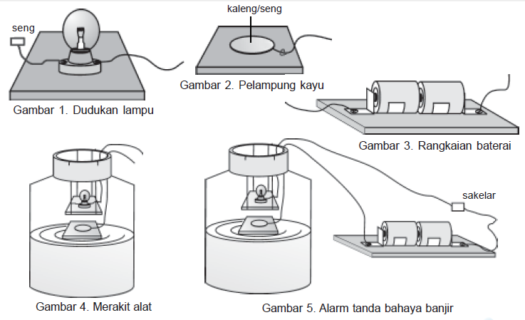 Detail Gambar Bel Sederhana Nomer 43