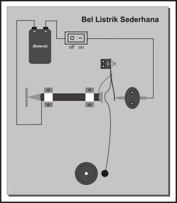 Detail Gambar Bel Sederhana Nomer 8