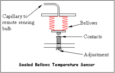 Gambar Bellows Sensor - KibrisPDR