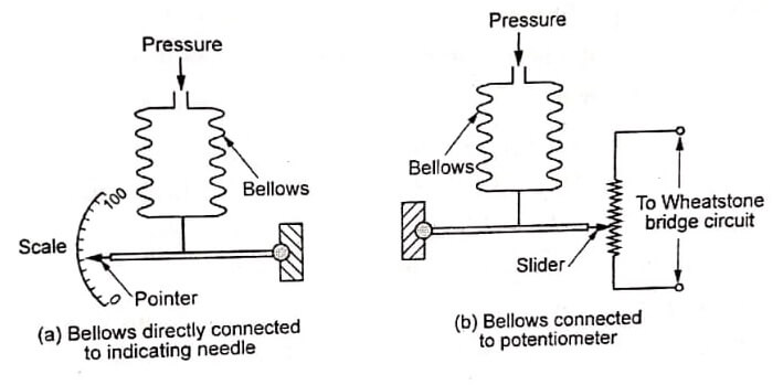 Detail Gambar Bellows Sensor Nomer 9