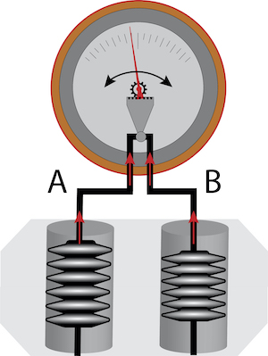 Detail Gambar Bellows Sensor Nomer 10