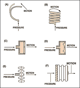 Detail Gambar Bellows Sensor Nomer 27