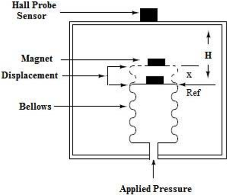 Detail Gambar Bellows Sensor Nomer 28