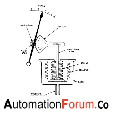 Detail Gambar Bellows Sensor Nomer 6