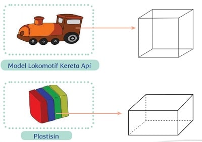 Detail Gambar Benda Benda Nomer 29