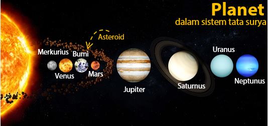 Detail Gambar Benda Benda Langit Nomer 13