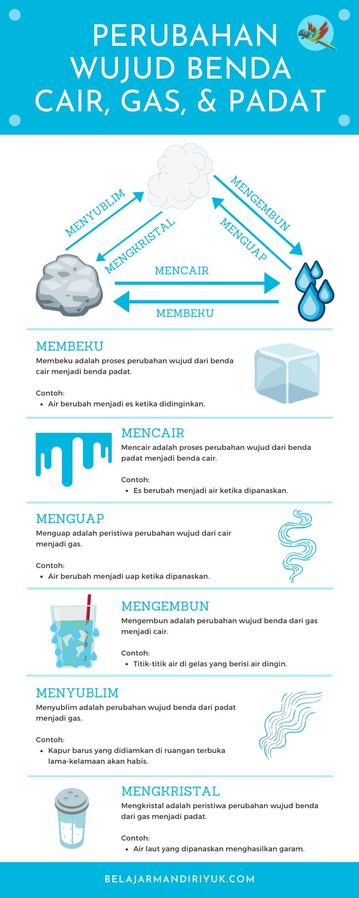 Detail Gambar Benda Cair Dan Padat Gambar Batu Nomer 13