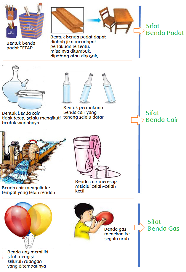 Detail Gambar Benda Cair Dan Padat Gambar Plastik Nomer 14