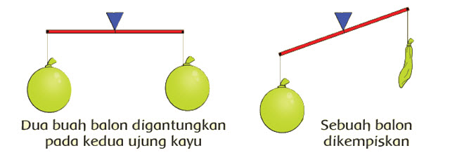 Detail Gambar Benda Cair Dan Padat Gambar Plastik Nomer 43