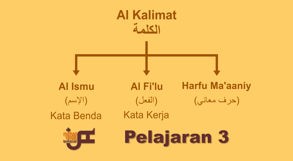 Detail Gambar Benda Dalam Bahasa Arab Nomer 39