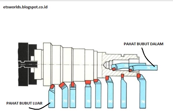 Detail Gambar Benda Kerja Mesin Bubut Nomer 17