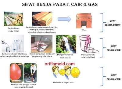 Detail Gambar Benda Padat Cair Gas Nomer 37