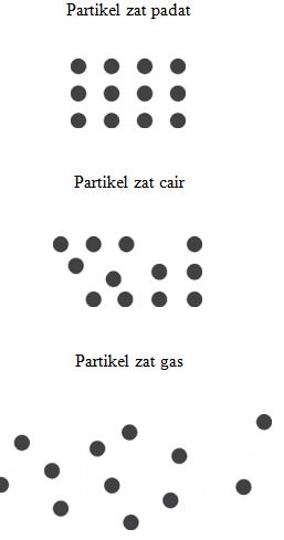 Detail Gambar Benda Padat Cair Gas Nomer 54