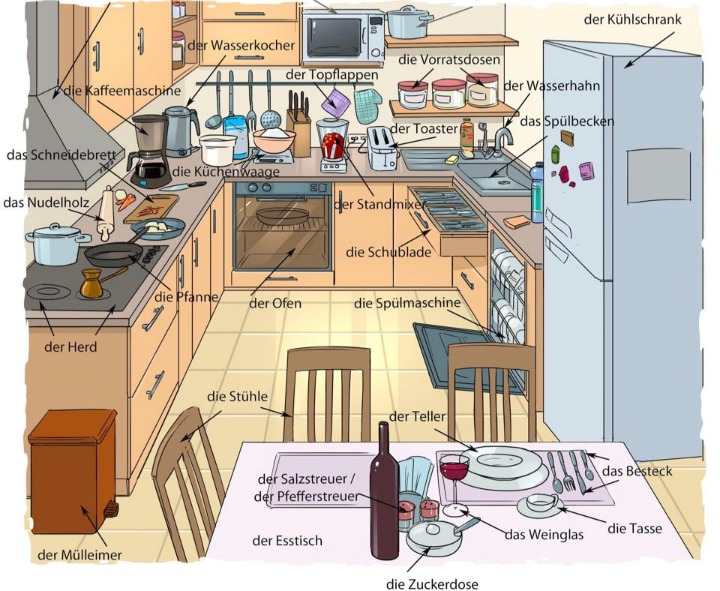 Detail Gambar Benda Yang Ada Di Dapur Nomer 29