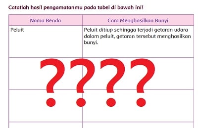 Detail Gambar Benda Yang Menghasilkan Bunyi Nomer 47