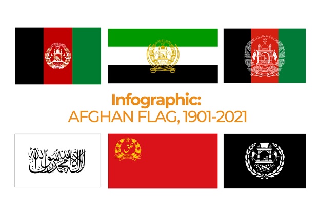 Detail Gambar Bendera Afganistan Nomer 3