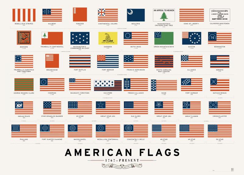 Detail Gambar Bendera Amerika Serikat Nomer 8