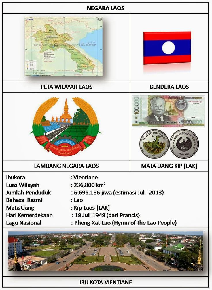 Detail Gambar Bendera Dan Lambang Negara Laos Nomer 9