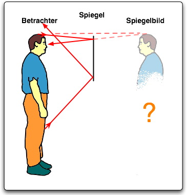 Detail Spiegel Schauen Nomer 3