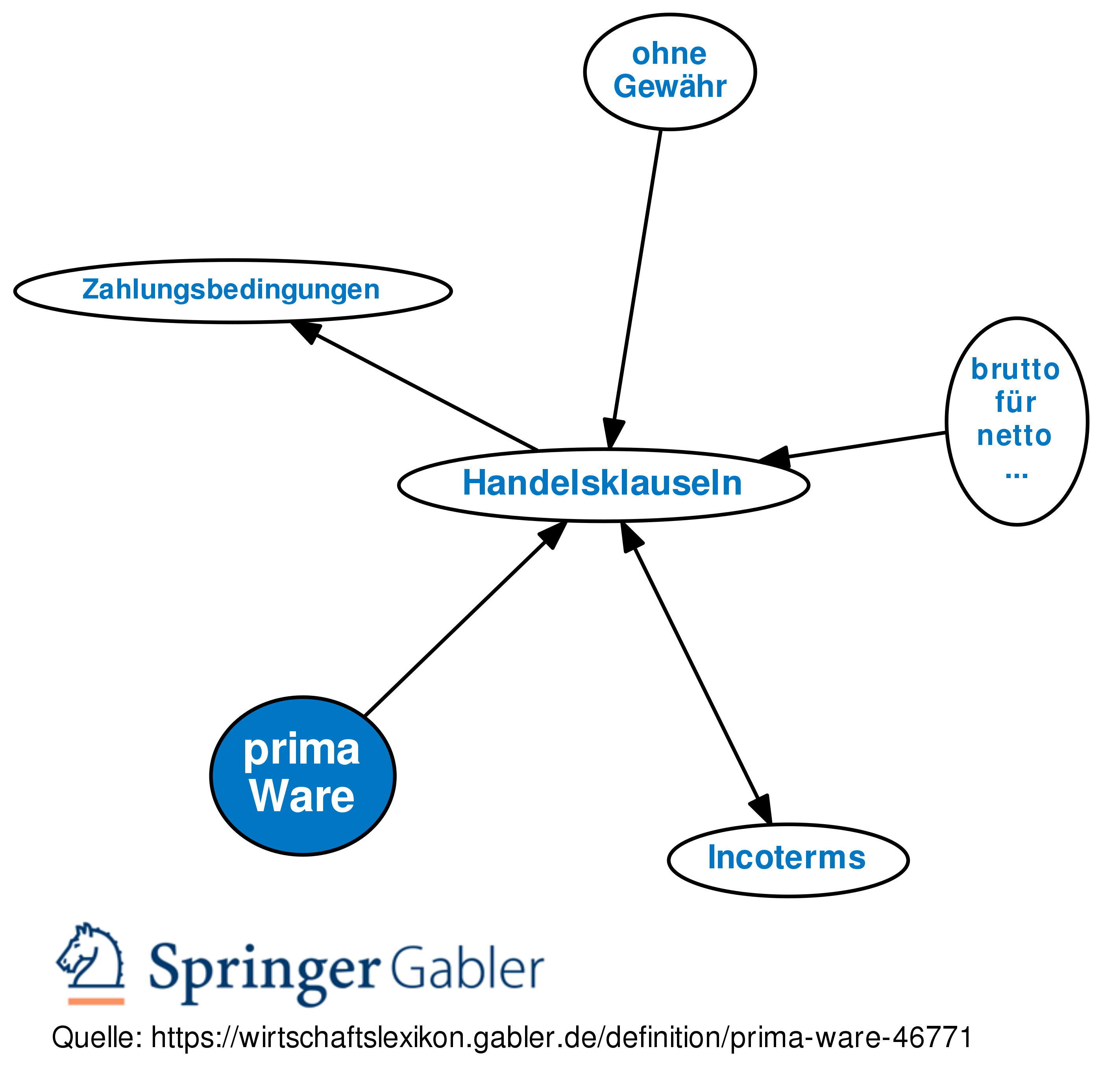 Detail Werbung Mindmap Nomer 15