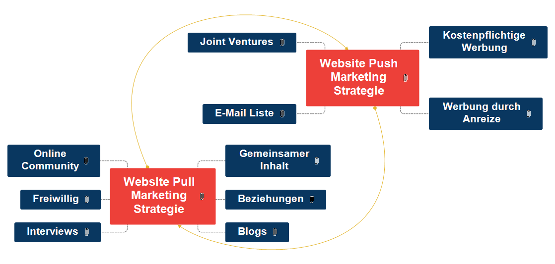 Detail Werbung Mindmap Nomer 4