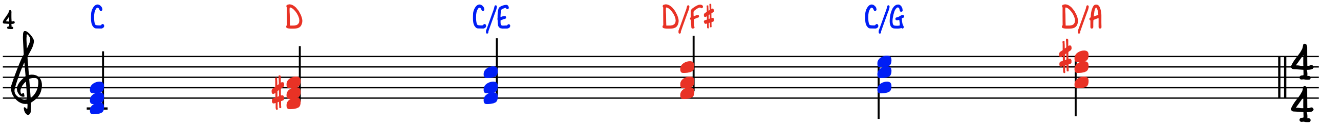 Detail E Dur Kadenz Nomer 8