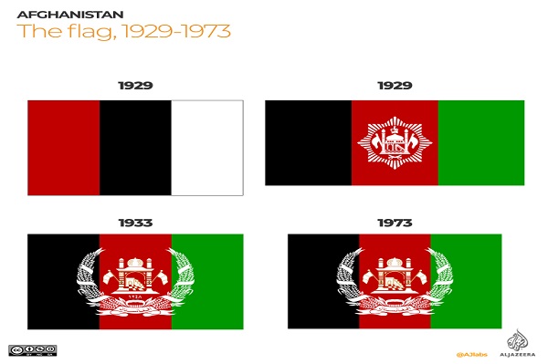 Detail Gambar Bendera Negara Afganistan Nomer 16