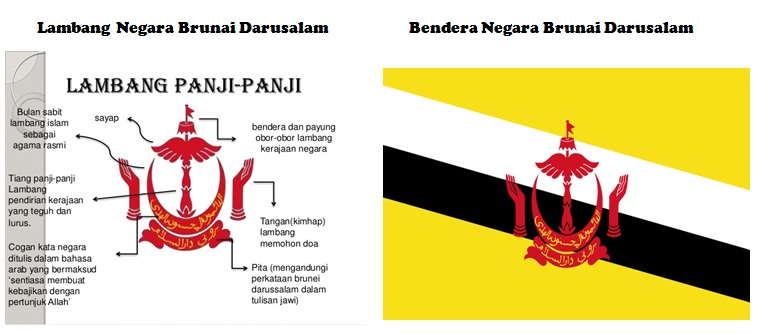 Detail Gambar Bendera Negara Brunei Darussalam Nomer 22