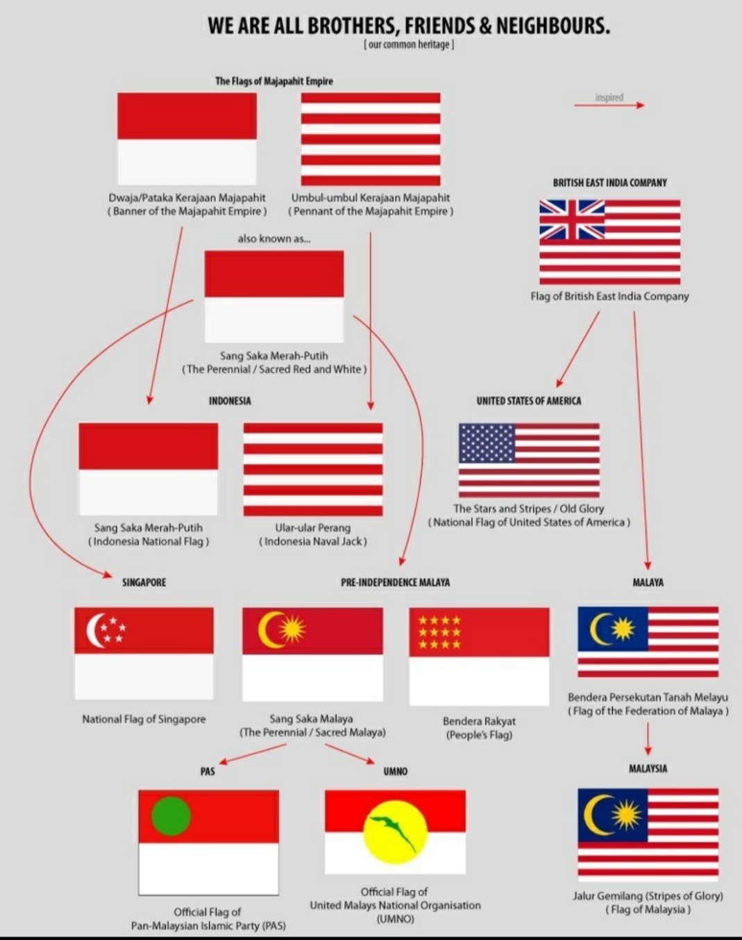 Detail Gambar Bendera Negara Singapura Nomer 18