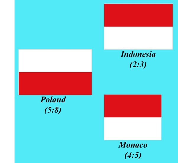 Detail Gambar Bendera Polandia Nomer 7