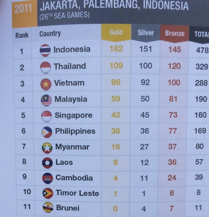 Detail Gambar Bendera Semua Negara Dan Namanya Nomer 39