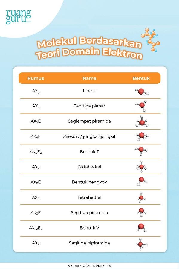 Detail Gambar Bentuk Bentuk Nomer 41