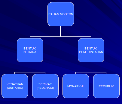 Detail Gambar Bentuk Bentuk Nomer 46