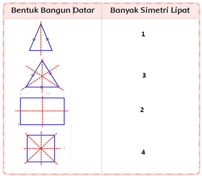 Detail Gambar Bentuk Bentuk Bangun Datar Nomer 44