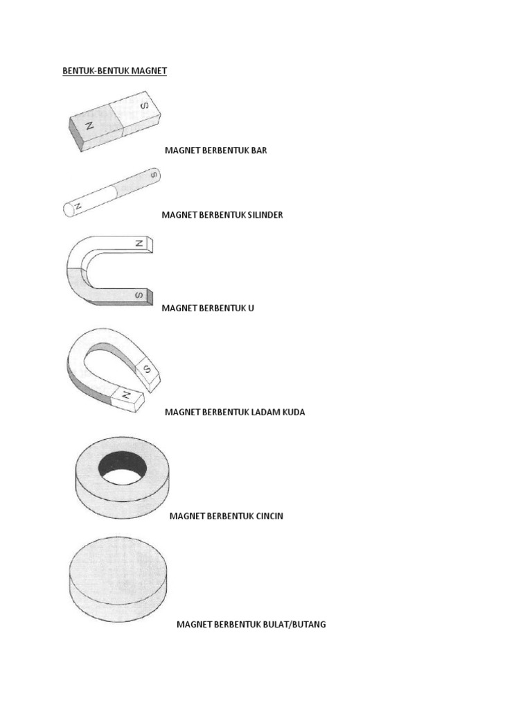 Detail Gambar Bentuk Bentuk Magnet Nomer 34