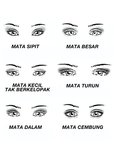 Detail Gambar Bentuk Bentuk Mata Nomer 17