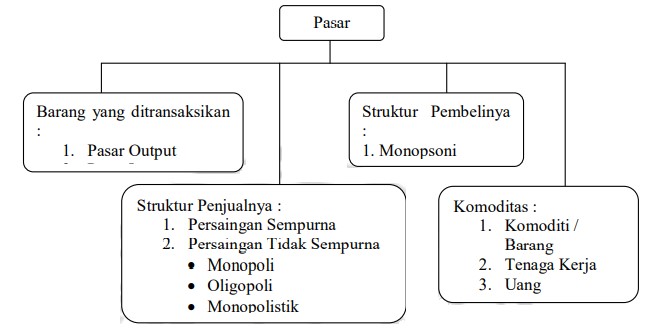 Detail Gambar Bentuk Bentuk Pasar Nomer 19