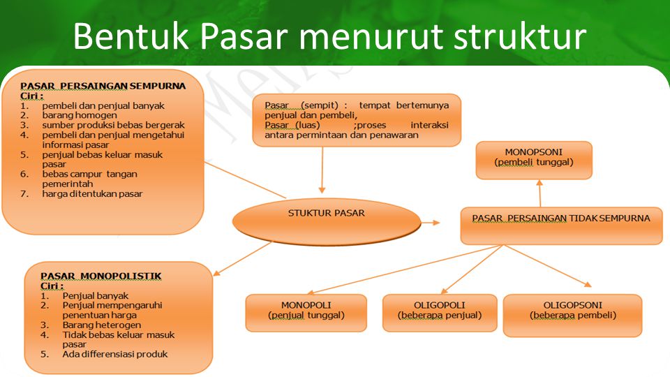 Detail Gambar Bentuk Bentuk Pasar Nomer 6