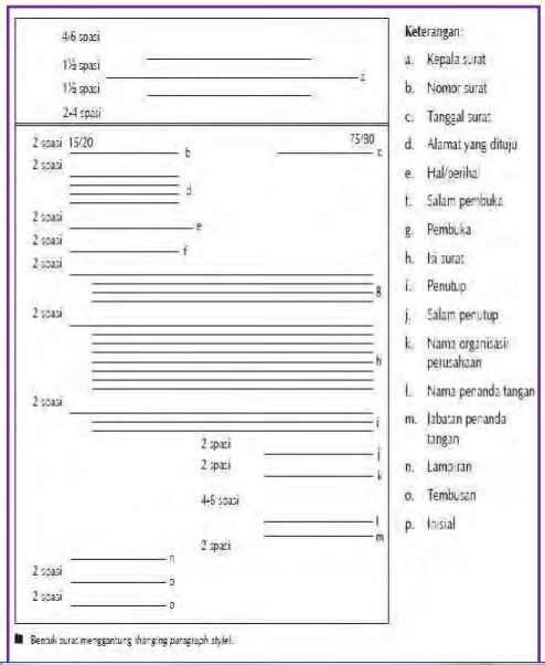 Detail Gambar Bentuk Bentuk Surat Nomer 6